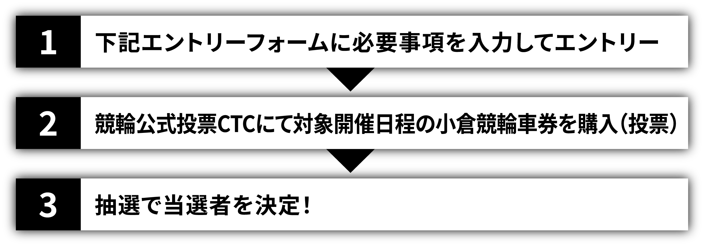 1、下記エントリーフォームに必要事項を入力してエントリー 2、競輪公式投票CTCにて対象開催日程の小倉競輪車券を購入（投票） 3、抽選で当選者を決定！